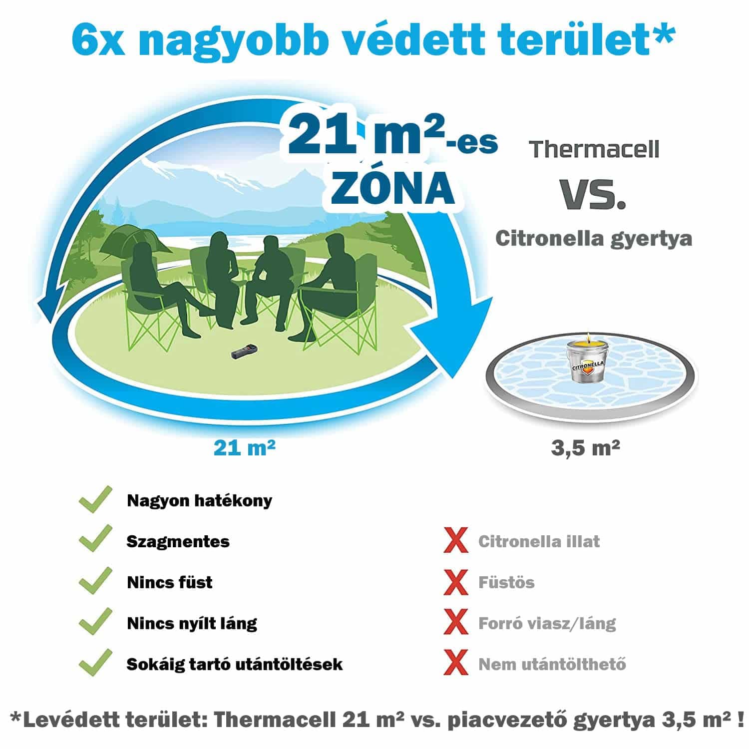 THERMACELL 48 órás utántöltő szett R-4 Akcióba