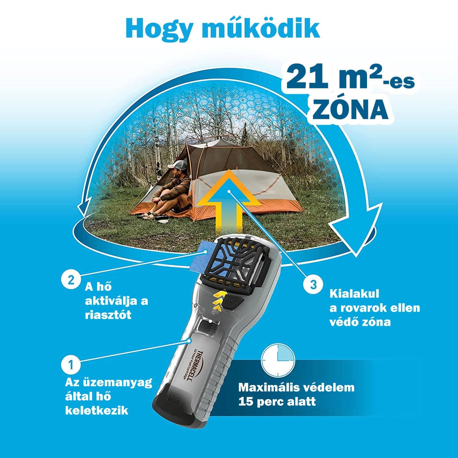THERMACELL 48 órás utántöltő szett R-4 Akcióba