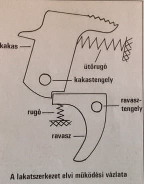 A mai sörétes puskák III. (Nimród, 1978. augusztus)