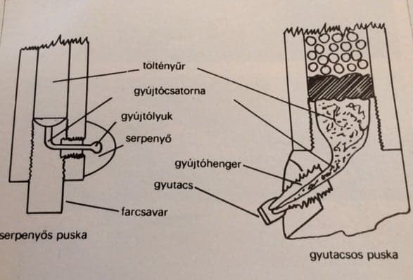 A sörétes puska és a sörétlövés (Nimród, 1978. április)