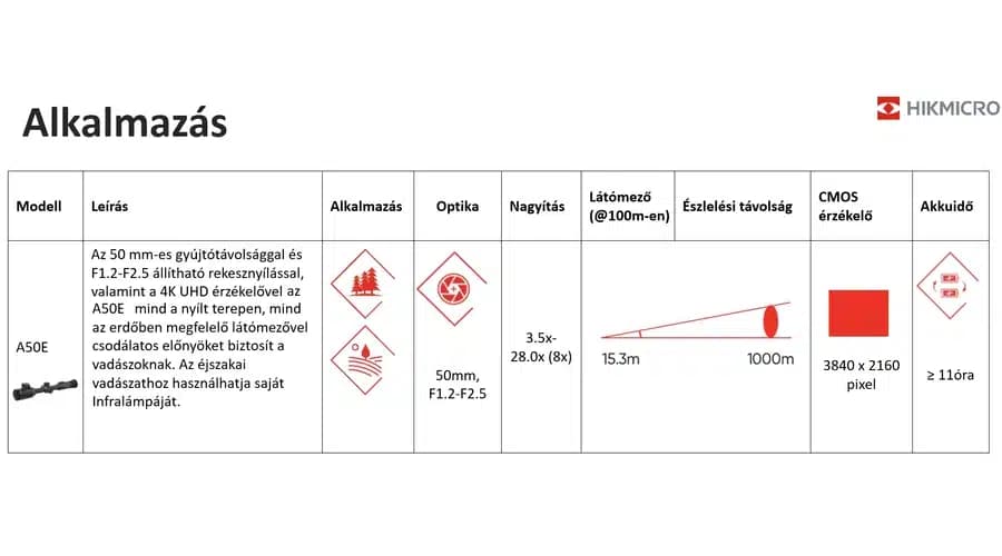 Hikmicro Alpex A50E 4K Digitális Éjjellátó Céltávcső: Innováció a Vadászatban