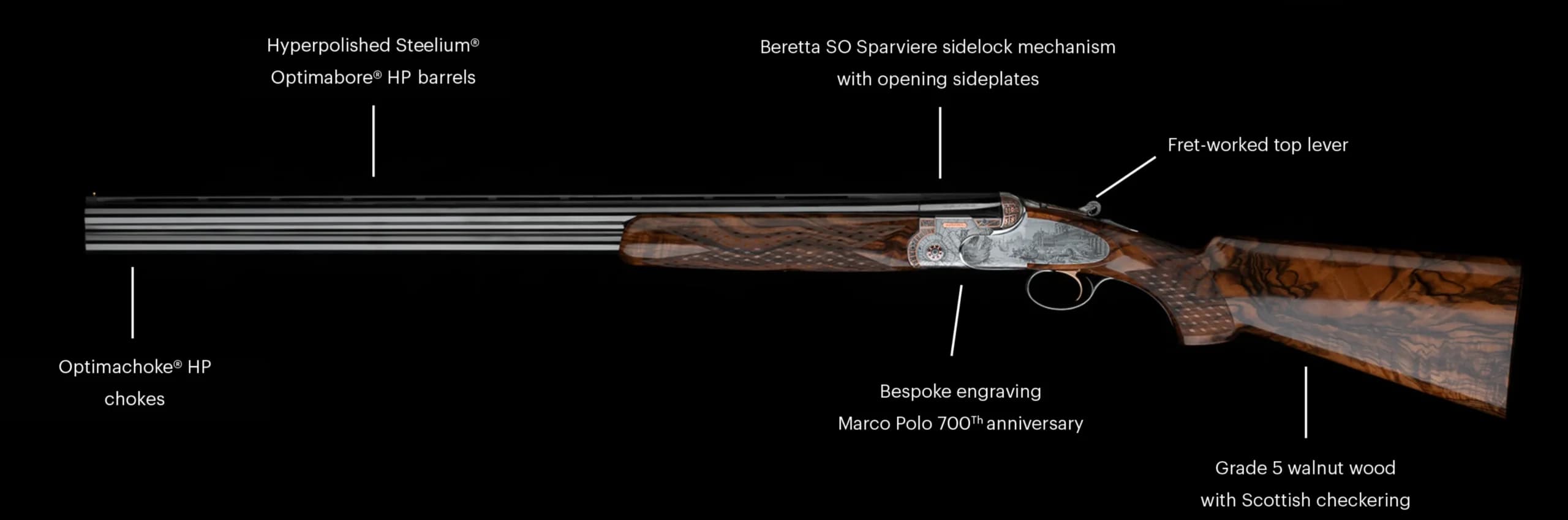 A fegyver és az utazás művészete: Beretta SO6 EELL Sparviere „Marco Polo” különkiadás
